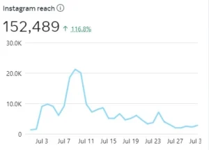 instagram-reach-chart