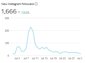 instagram-new-followers-chart