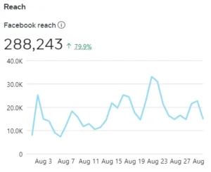 facebook-reach-chart